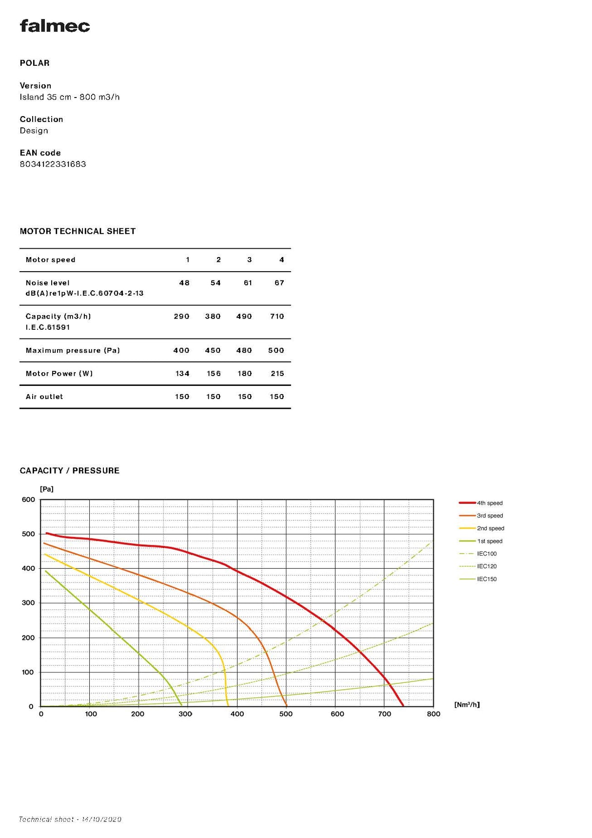 Falmec F7PR35W1 Polar 35cm Island Canopy Rangehood, White, 800m3