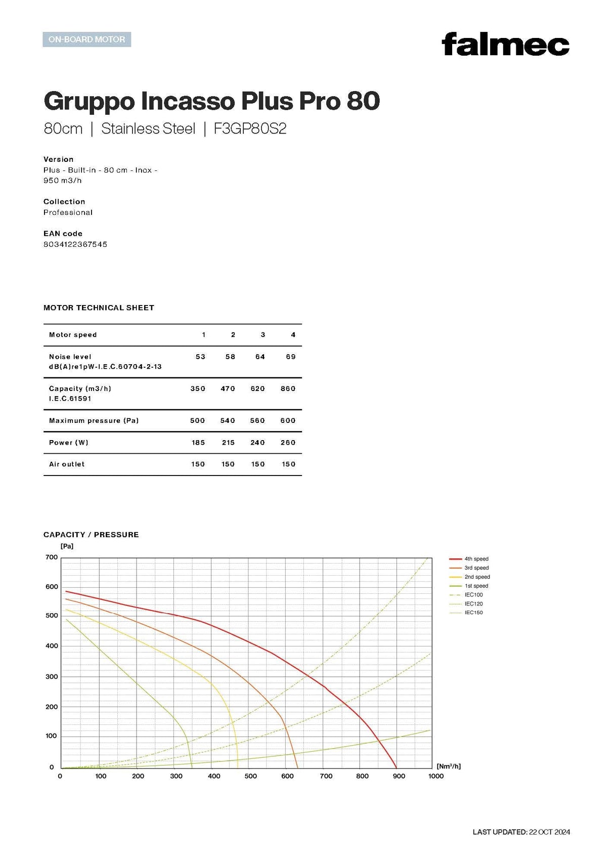 Falmec F3GP80S2 80cm Gruppo Incasso Plus Pro Undermount Rangehood, Stainless Steel, 950m3