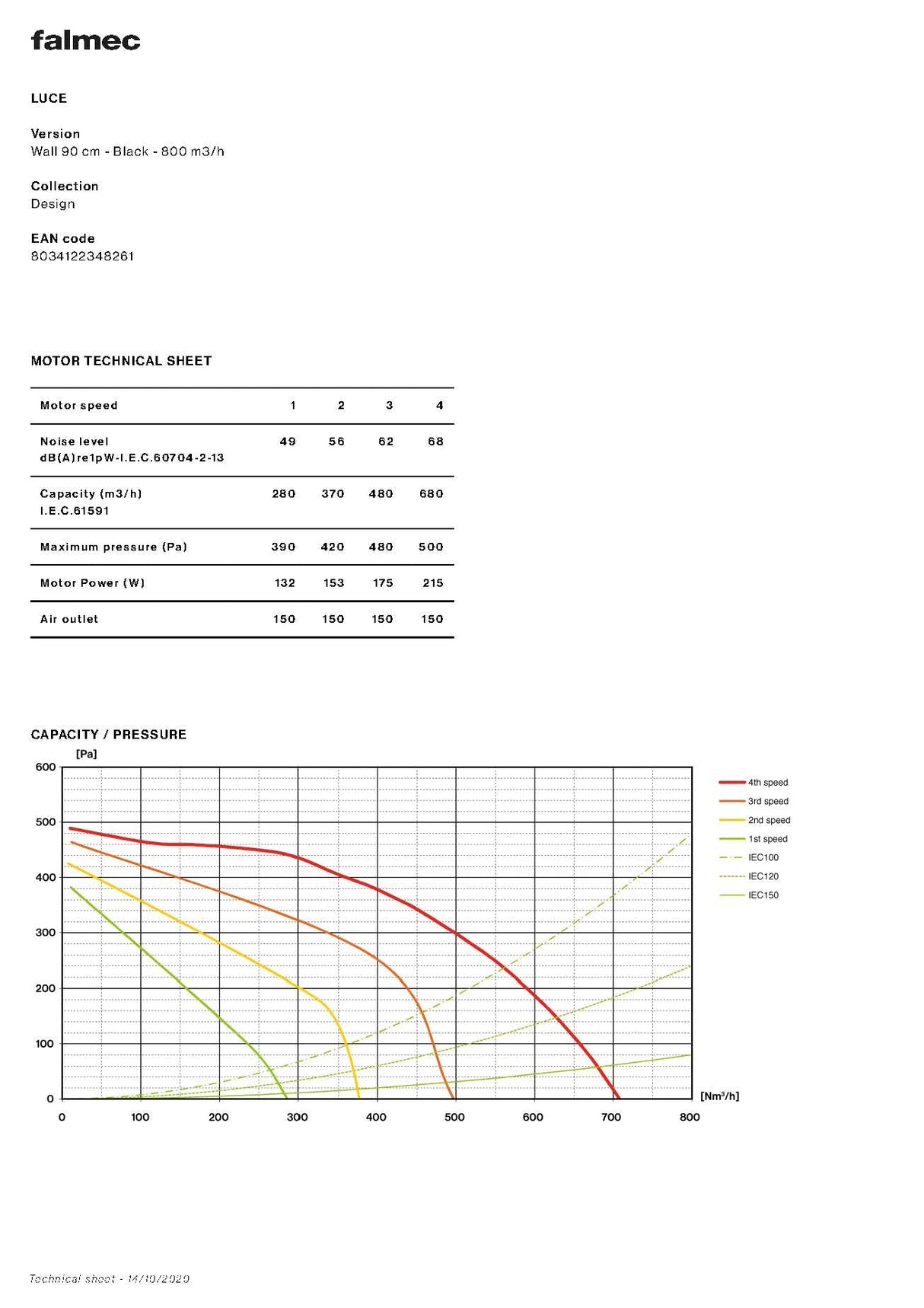 Falmec F5LC90B1 90cm Luce Canopy Stainless Steel Rangehood, 800m3