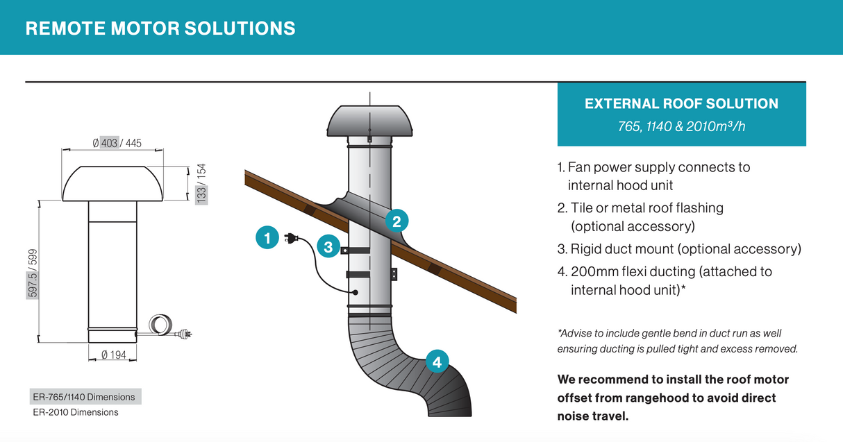 Falmec F5TN12S1-ER2010 120cm Trento Canopy Outdoor BBQ Rangehood with External Roof Motor
