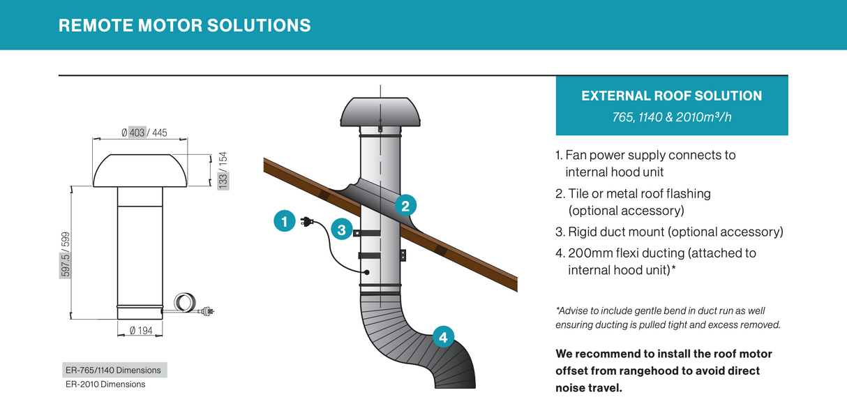 Falmec F7TN12S1-ER2010 120cm Trento Island Outdoor Canopy Rangehood with External Roof Motor