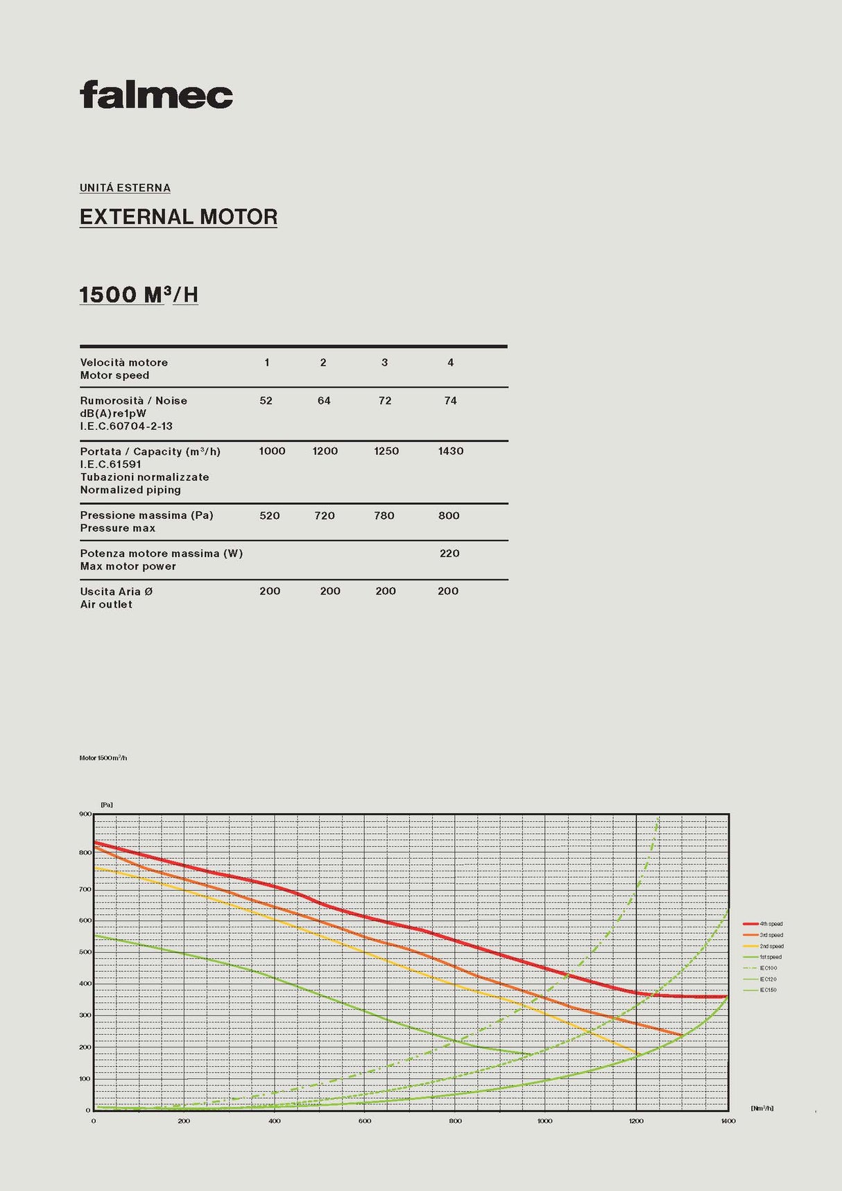 Falmec F9ST12S1-EW1500 120cm Stella Ceiling Cassette Rangehood with Wall Motor, Stainless Steel
