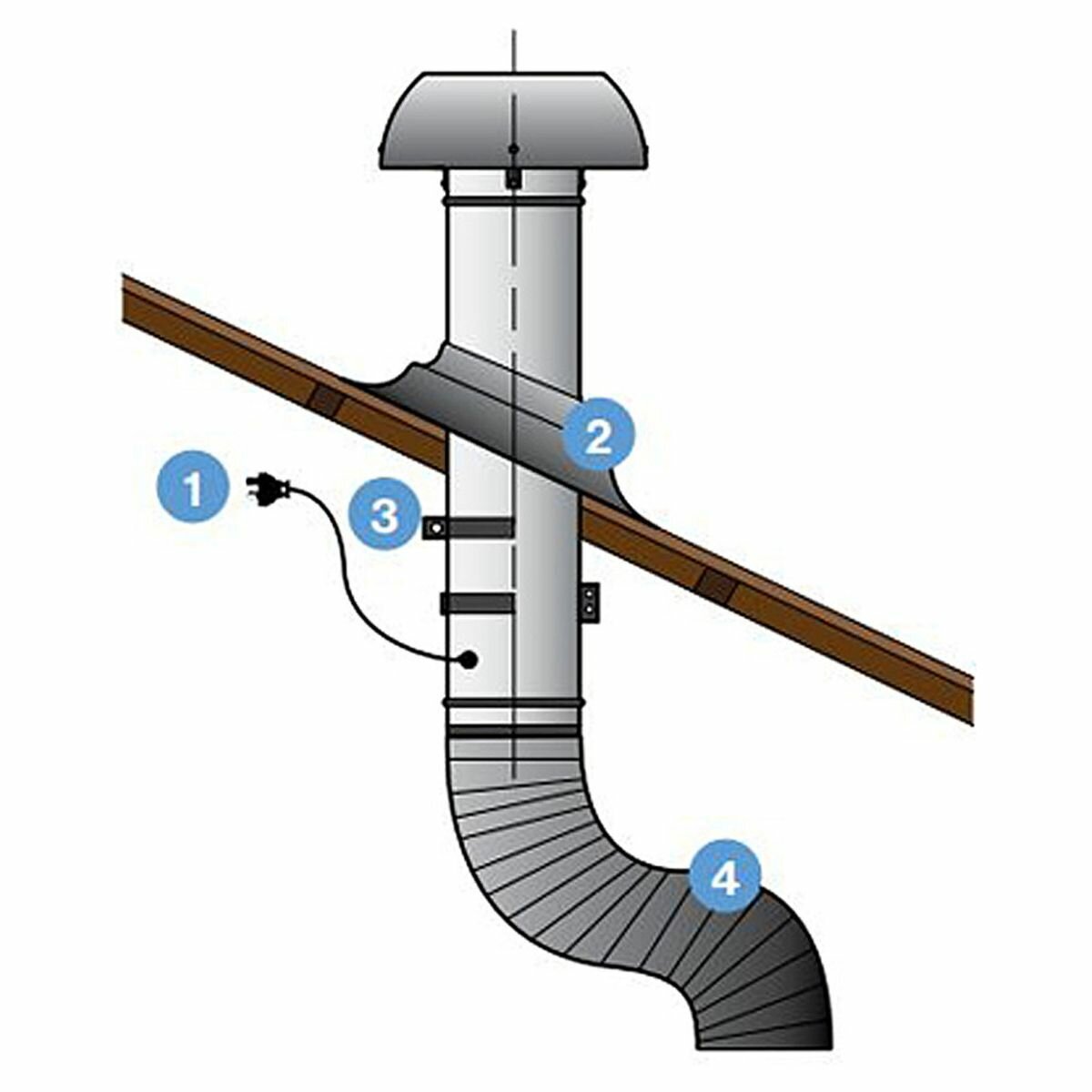Falmec FP3MLD12S2-ER1140 Milano+ 120cm Deep Cupboard Rangehood with External Roof Motor