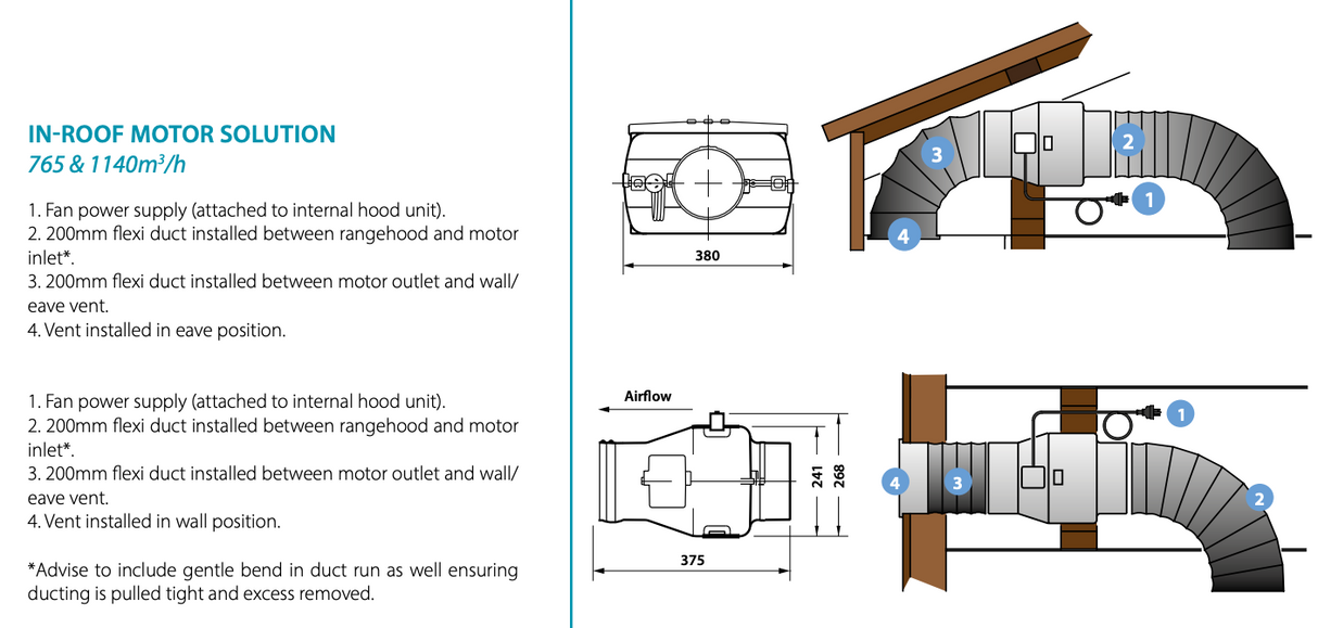 Falmec FP3MLD12S2-IR1140 Milano+ 120cm Deep Cupboard Rangehood with Internal Roof Motor