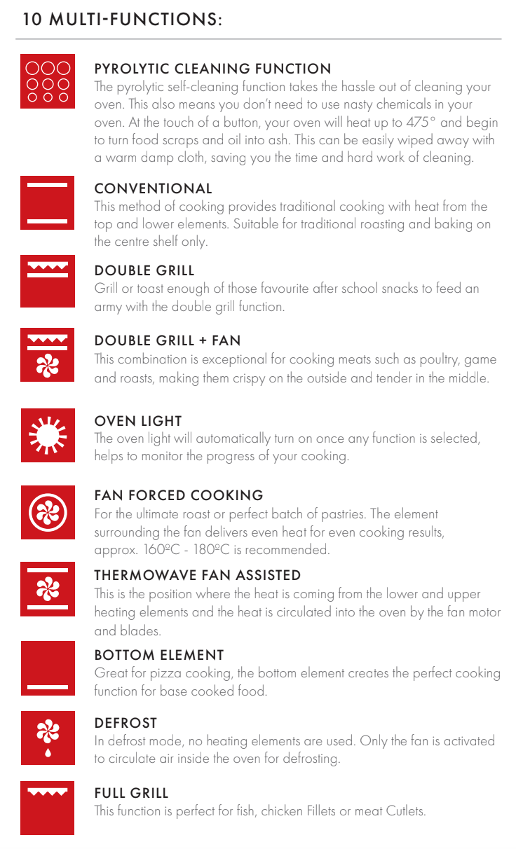 Euro Appliances EO60MPYX 60cm Pyrolytic Electric Oven - Ex Display Discount