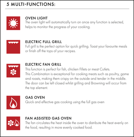 Euro Appliances Efs900Gx 90Cm Gas Freestanding Stove