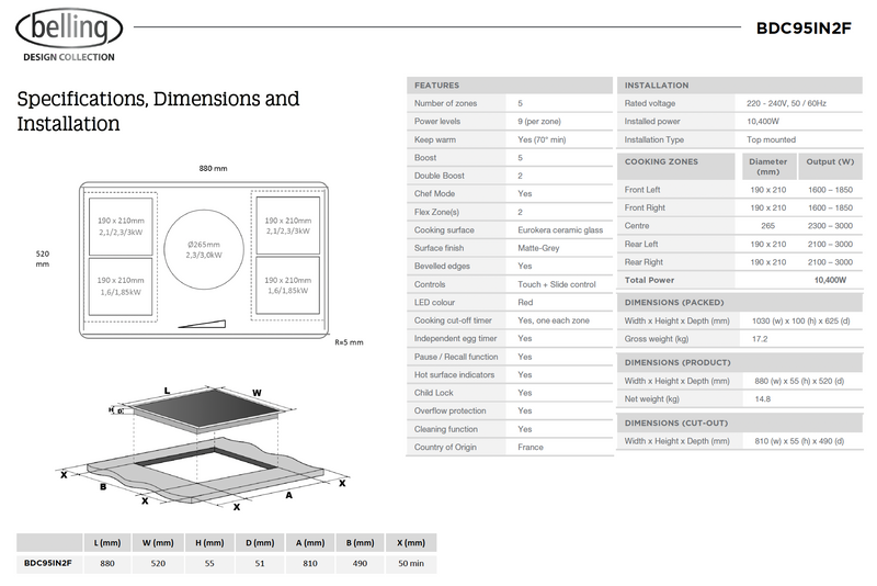 Belling 90cm Kitchen Appliance Package BE903