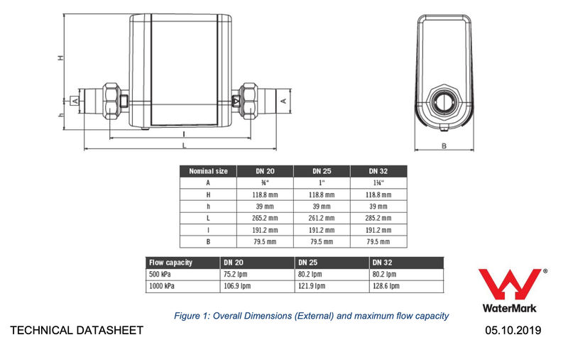 Caroma 510101 Smart Command Eco Valve DN25 - Special Order