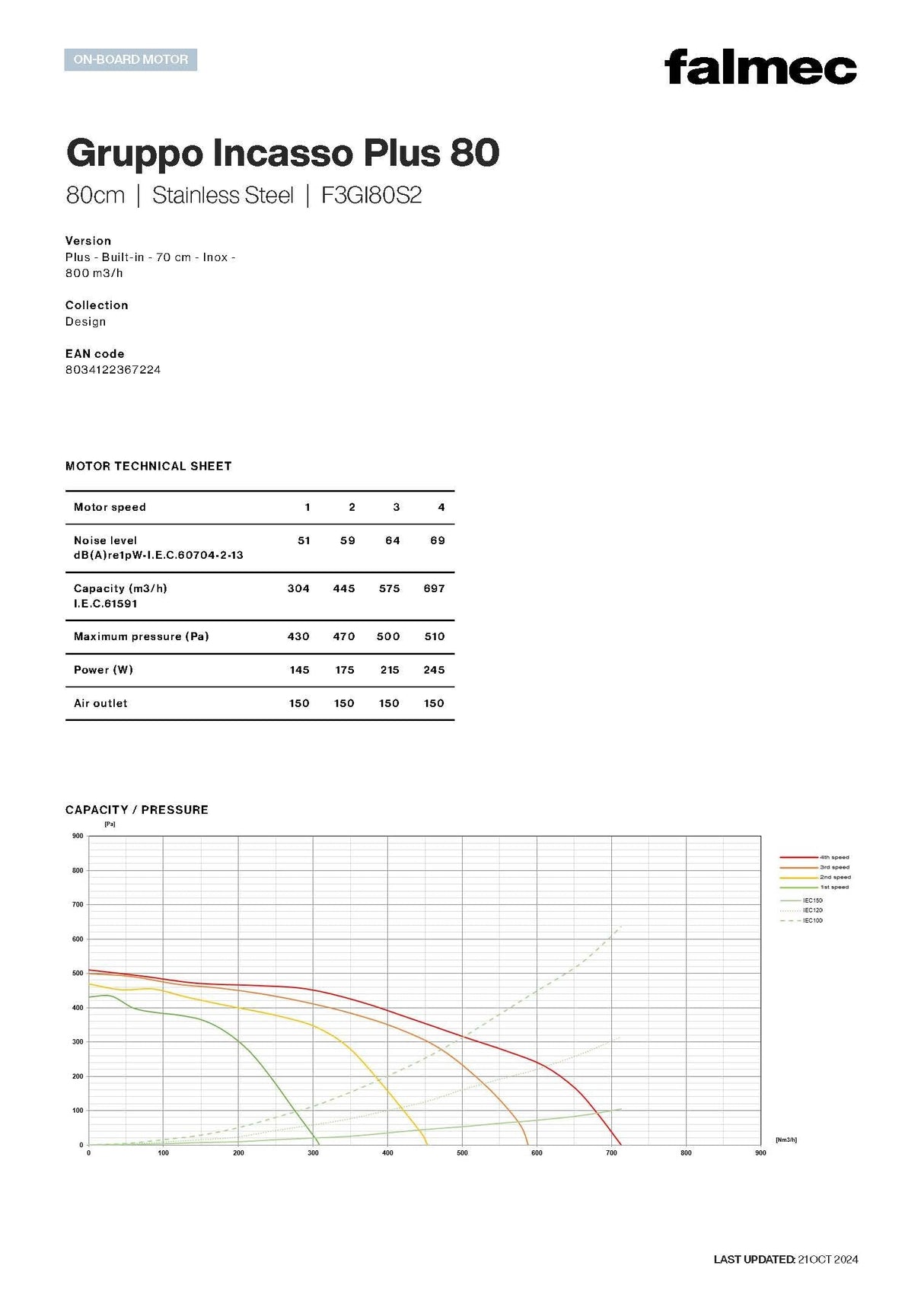 Falmec F3GI80S2 80cm Gruppo Incasso Concealed Rangehood, Stainless Steel, 800m3
