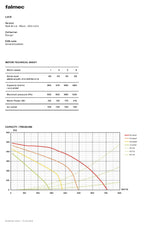 Falmec F5LC90B1 90cm Luce Canopy Stainless Steel Rangehood, 800m3