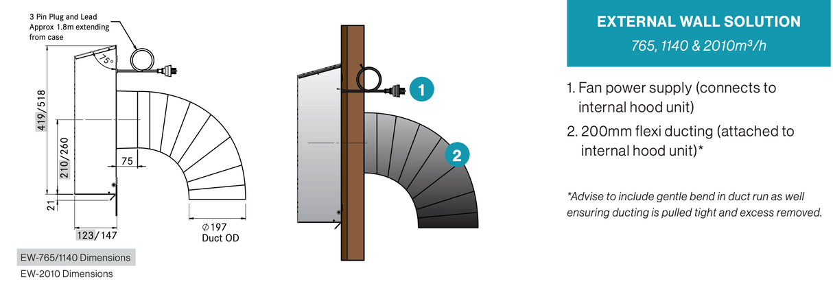 Falmec F5TN12S1-EW2010 120cm Trento Canopy Outdoor BBQ Rangehood with External Wall Motor