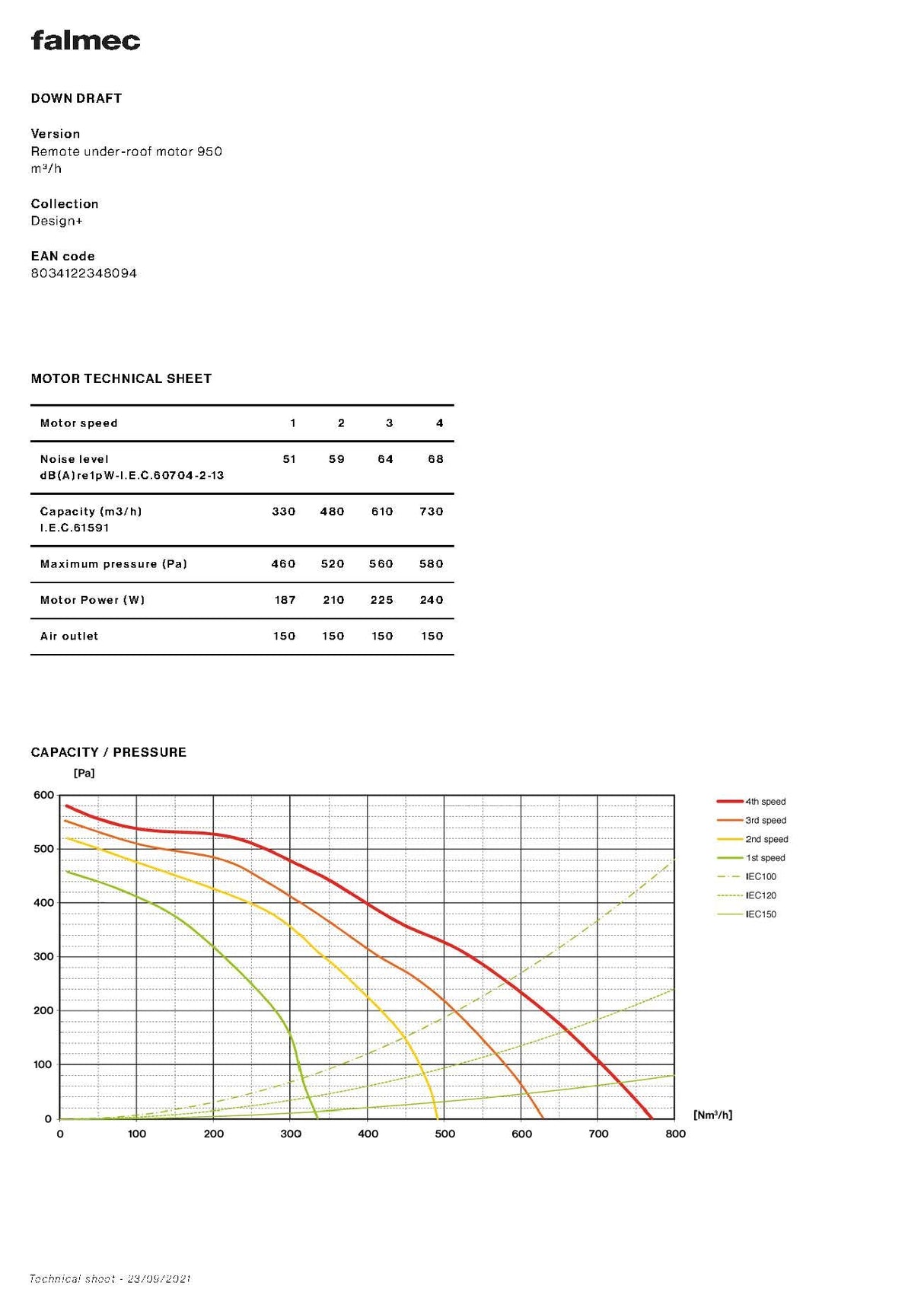 Falmec F8DD12B1-IN950 120cm Designer Series Downdraft Rangehood with In-line Motor, Stainless Steel & Black Glass