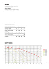 Falmec F9ST90S1-EW1500 90cm Stella Ceiling Cassette Rangehood with Wall Motor, Stainless Steel