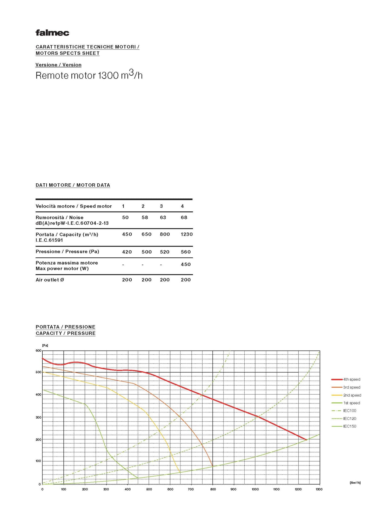 Falmec F9ST90S1-IN1300 90cm Stella Ceiling Cassette Rangehood with In-line Motor, Stainless Steel