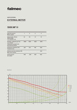 Falmec F9ST12S1-EW1500 120cm Stella Ceiling Cassette Rangehood with Wall Motor, Stainless Steel