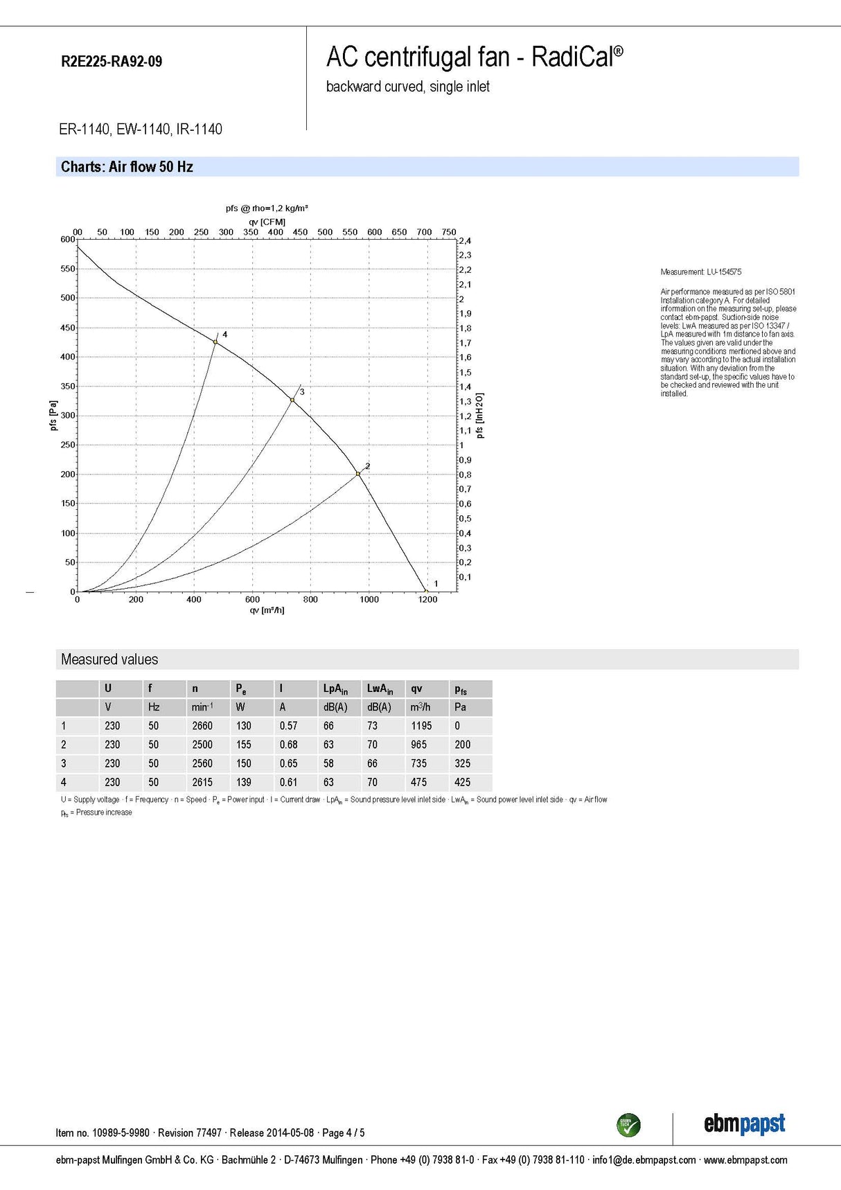 Falmec FP3MLD12S2-IR1140 Milano+ 120cm Deep Cupboard Rangehood with Internal Roof Motor