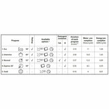 Whirlpool WFE2B19XAUS 5-Program Dishwasher In Stainless Steel