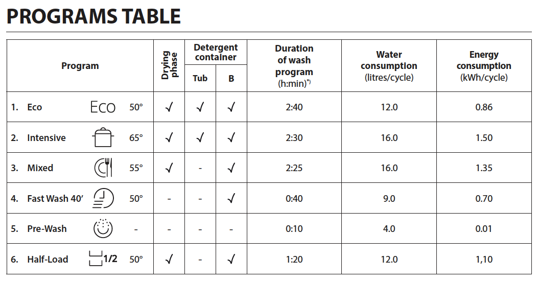 Whirlpool WIE2C19AUSA 6-Program Fully-Integrated Dishwasher