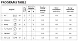 Whirlpool WIE2C19AUSA 6-Program Fully-Integrated Dishwasher