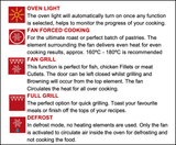 Euro Appliances Ep6004Sx Fan Forced Electric Oven Oven