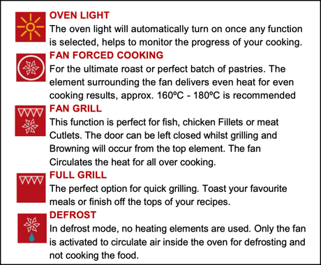 Euro Appliances Ep6004Sx Fan Forced Electric Oven Oven